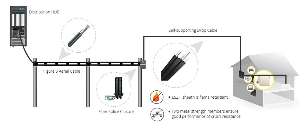 SC Connector Outdoor FTTH Fiber Optic Jumper -11